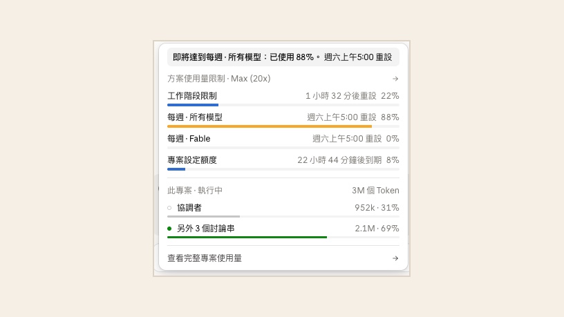 用量頁（2026 年 10 月 13 日截圖）：除了工作階段與每週用量，多了一條「專案設定額度」，22 小時 44 分鐘後到期，已用 8%；下方是這個專案的協調者與另外 3 個討論串各用了多少 token