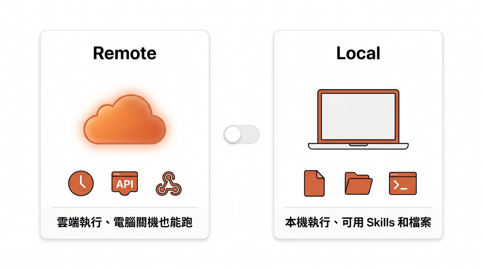 Remote vs Local — 預設選 Remote，特殊需求才 Local