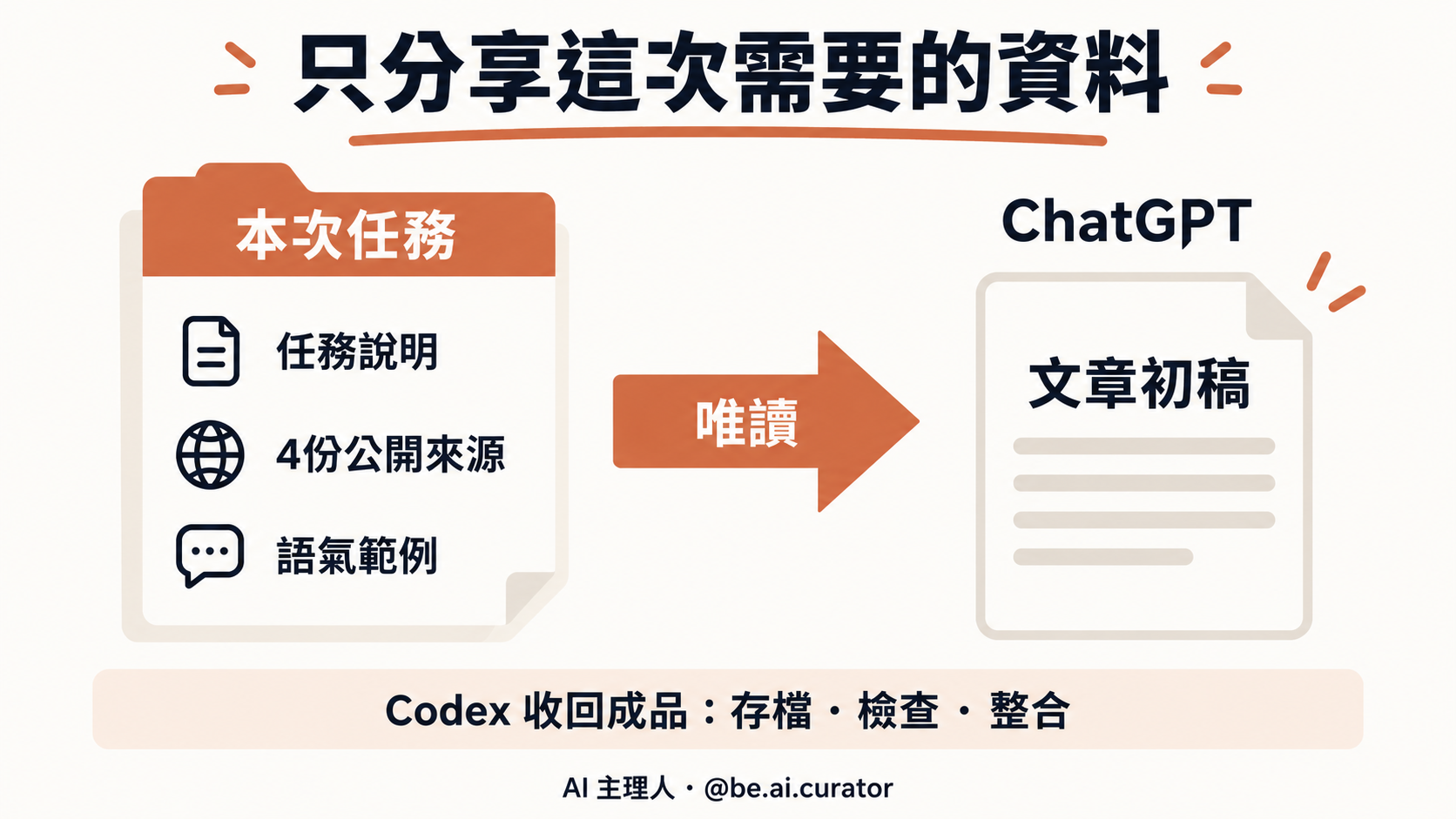 指定本次資料，讓 ChatGPT 讀取後交回成品