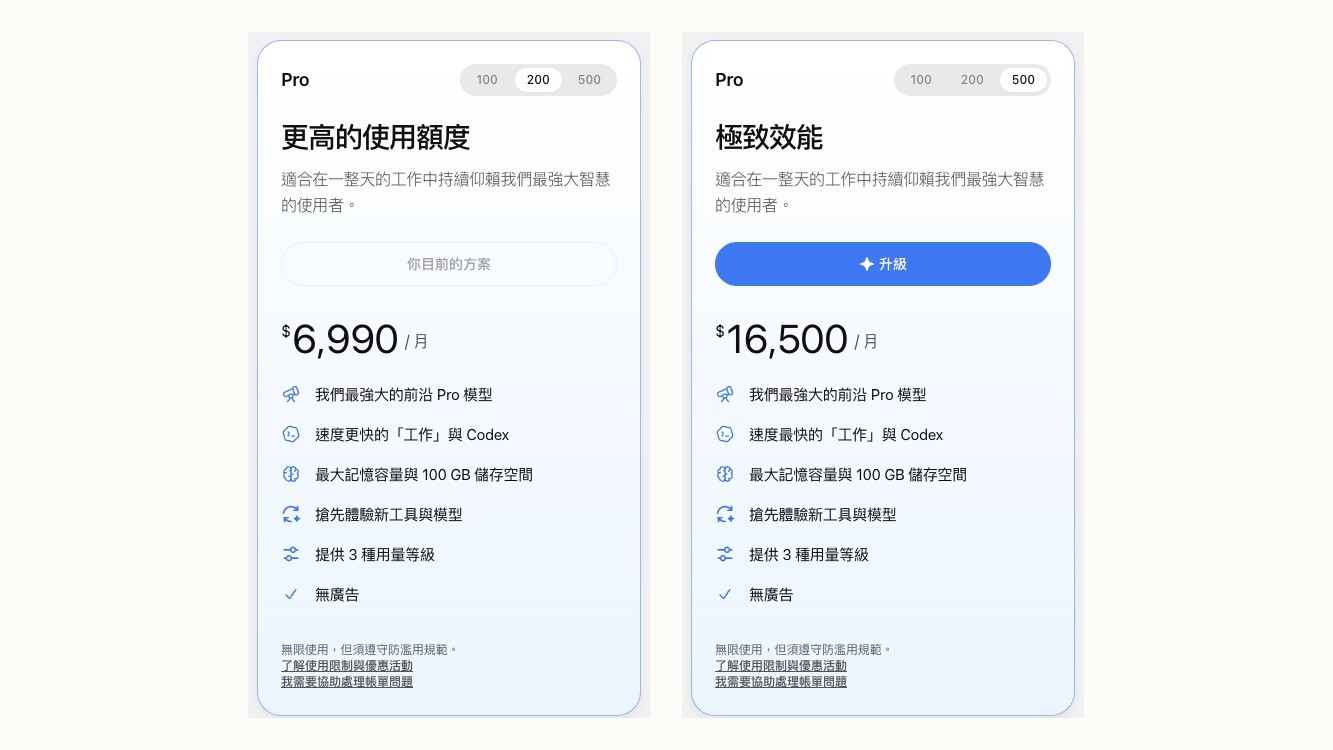 ChatGPT 台灣帳號升級頁(2026 年 9 月 30 日截圖):Pro 200 每月 6,990 元、標示「你目前的方案」;Pro 500 每月 16,500 元、寫著「速度最快的『工作』與 Codex」