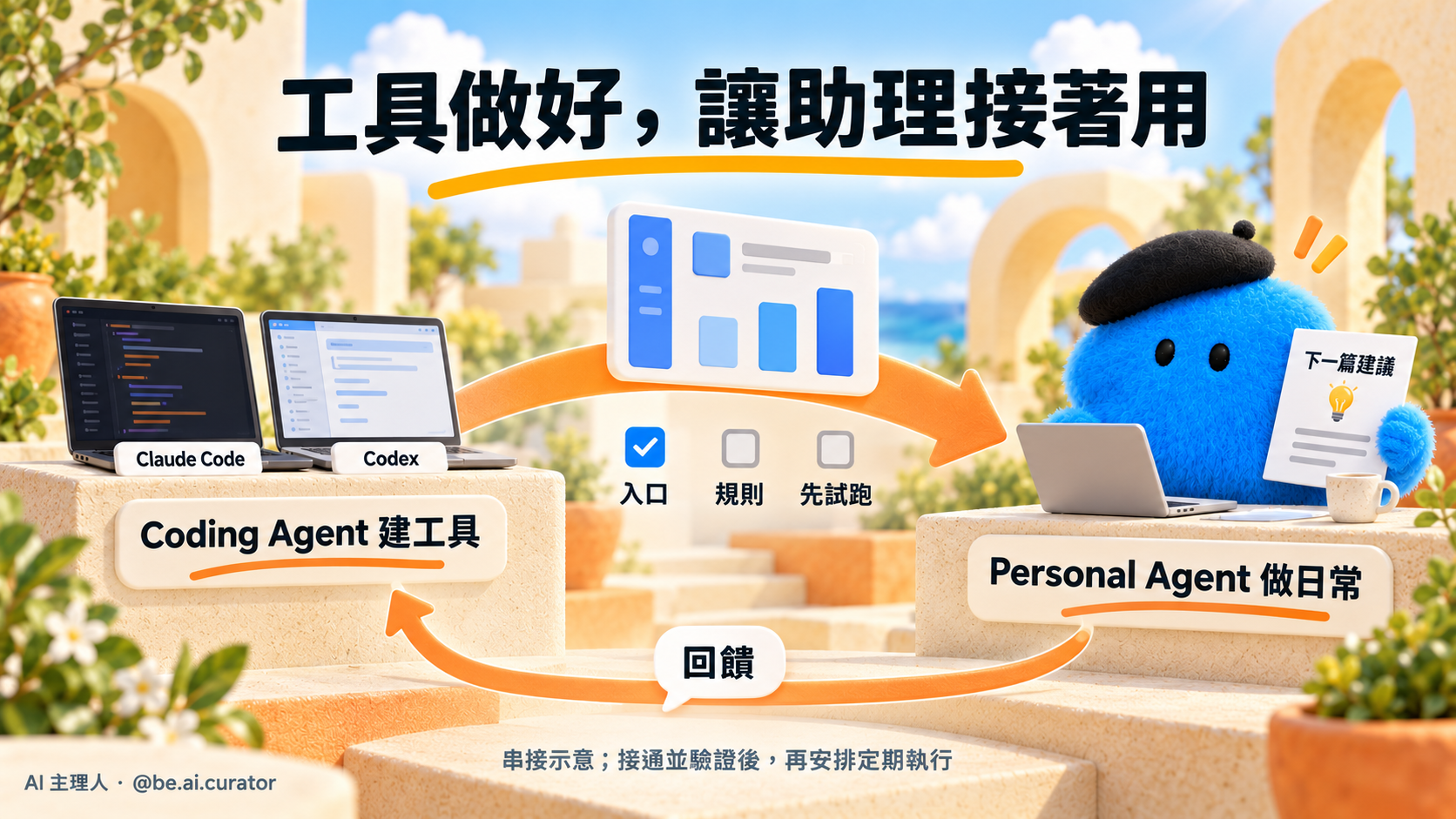 Coding Agent 建好工具，Personal Agent 接手日常；交付入口與規則，試跑後再定期執行